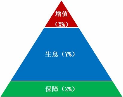 精準的客戶畫像是財富管理服務的起點 投資者回報白皮書系列研究報告之方案篇