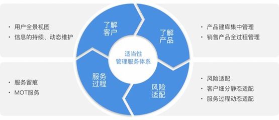 最嚴(yán)新規(guī)來襲，您做好投資者適當(dāng)性管理了嗎？