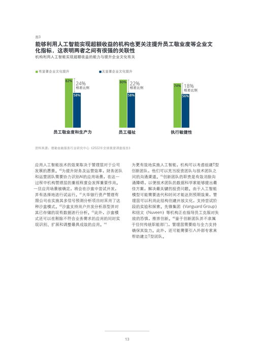 2022年投資管理行業展望 機遇、挑戰與變革之路
