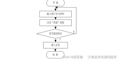 基于Java的房屋租賃信息系統(tǒng)畢業(yè)設計 開發(fā)、論文與部署指南
