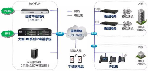 一體化園區(qū)通信系統(tǒng) 融合工廠、學校與醫(yī)院的高效解決方案