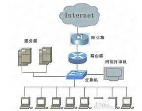 企業(yè)網(wǎng)絡規(guī)劃與計算機系統(tǒng)服務實施方案